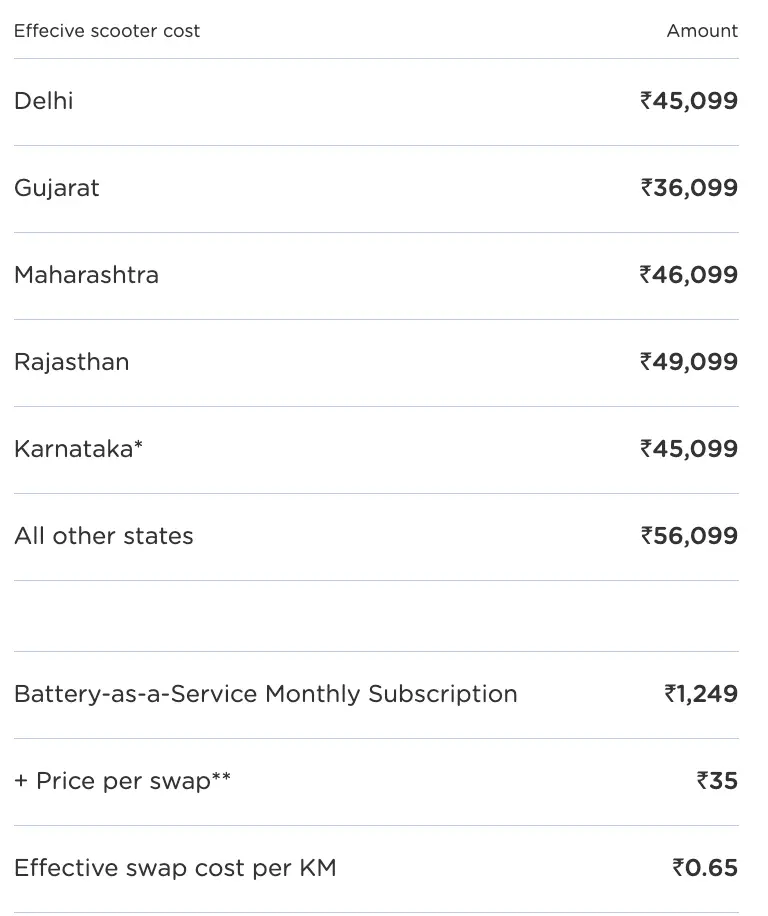 Battery-as-a-service-price-options