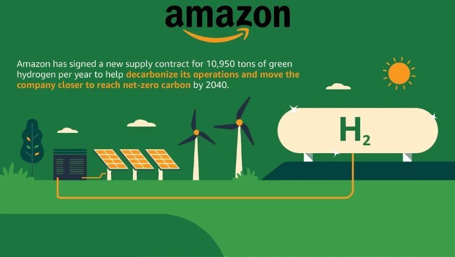 Amazon to use green hydrogen for its transportation and building operations