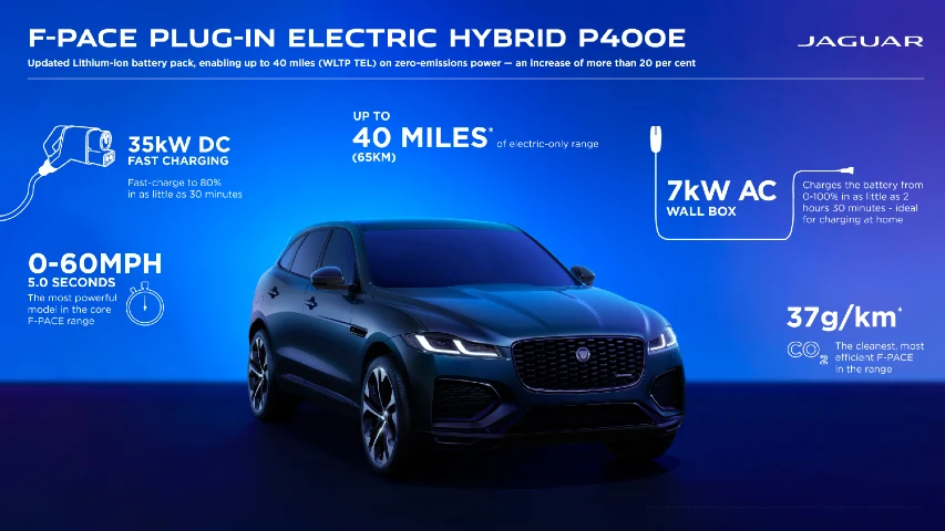 2024 Jaguar F-PACE plug-in hybrid to come with 20 percent more range.